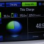 The energy information display gives you a graphical tale of the tape. Again, this is following the 225 mile Snow Ranch round-trip (no opportunity to recharge at the ranch). Didn't quite make 50 mpg on this trip, but I wasn't sparing the liquid refined dead dinosaurs on the way home (i.e., I was bookin', pushing it pretty hard). No, the battery capacity isn't really 55+ miles: this include mileage on the battery that was garnered through regenerative braking while on gasoline. (The gasoline engine was providing all the energy for the electric motor up the hills, then, when coasting down, the battery slurped up juice created in the descent.)